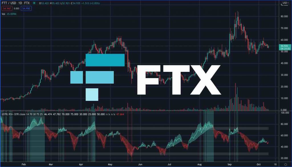 FTX Exchange FTT