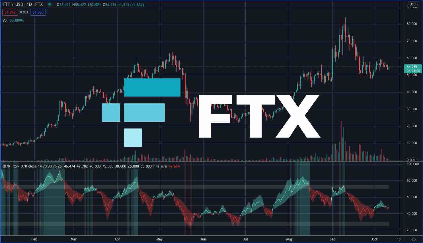 FTX Token – Issue #50